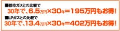 03 光熱費ダウン。30年間で約400万円も削減可能