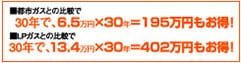 03　光熱費ダウン。30年間で約400万円も削減可能